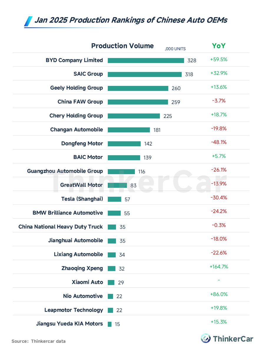 China Car Production